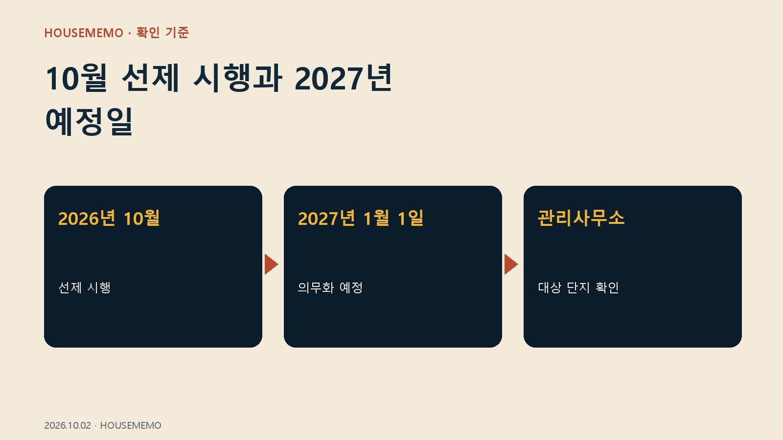 10월 선제 시행과 2027년 예정일