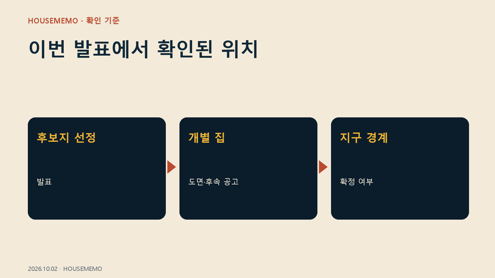 이번 발표에서 확인된 위치