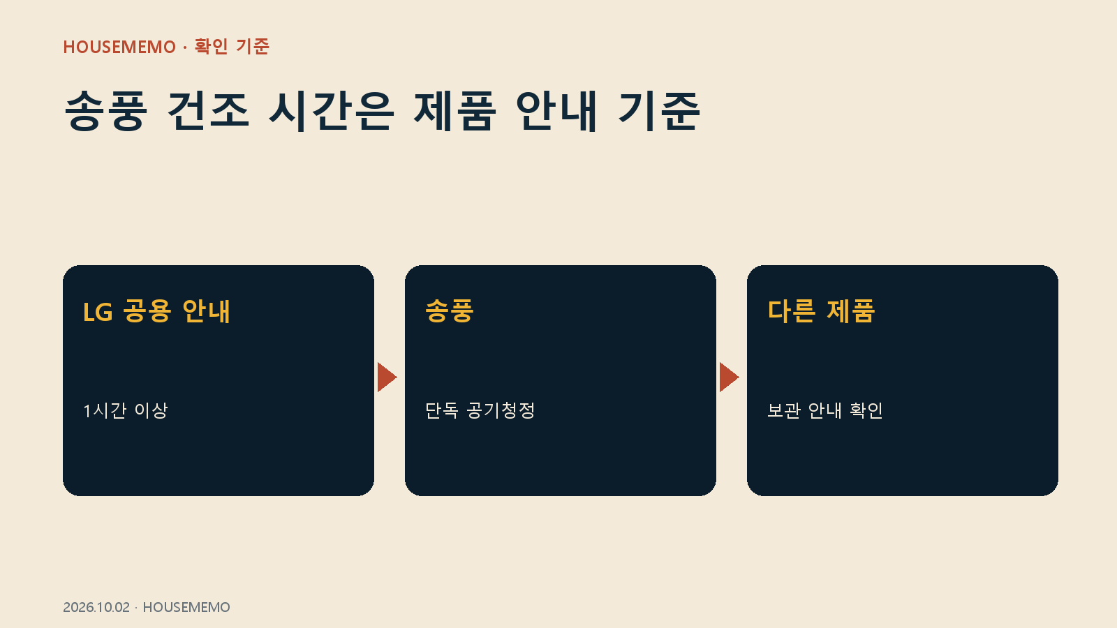 송풍 건조 시간은 제품 안내 기준