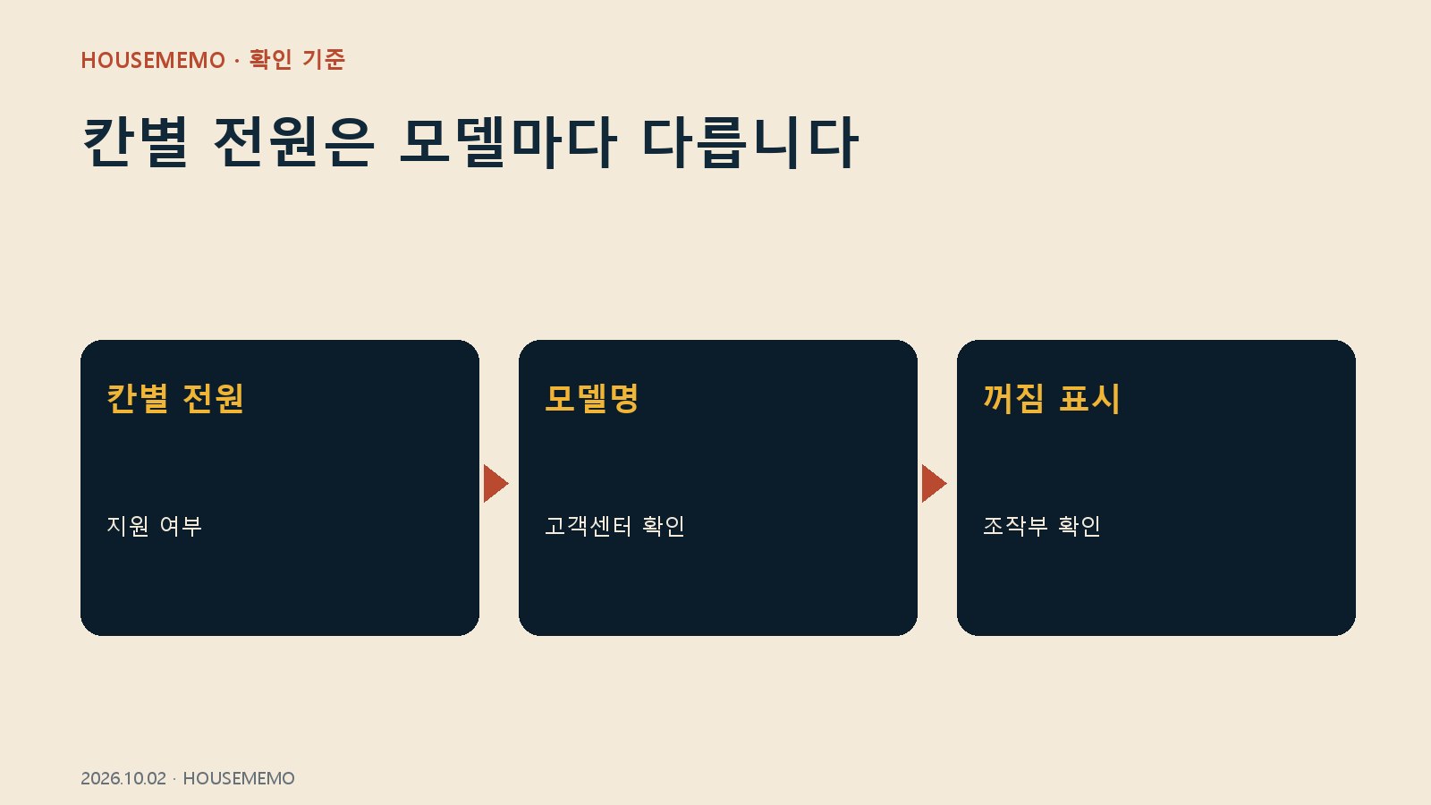 칸별 전원은 모델마다 다릅니다